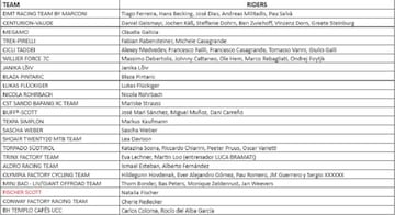 Equipos y corredores de la Andalucía Bike Race 2020.