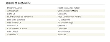 El calendario de LaLiga EA Sports 25/26 