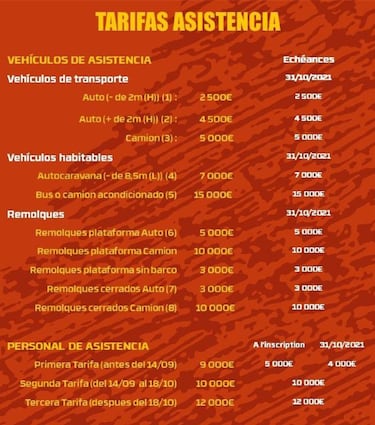 ¿Cuánto cuesta correr el Rally Dakar y cuáles son los requisitos para participar?