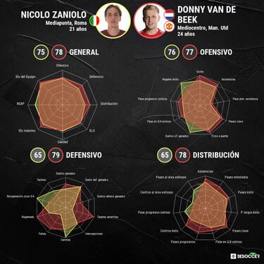 Salvoconducto para Van de Beek