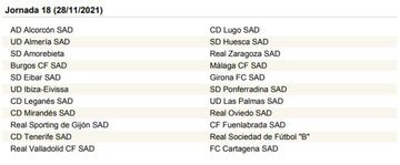 La Liga SmartBank, jornada a jornada