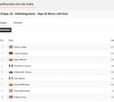 Etapa 19: clasificaciones del día y así queda la general del Giro
