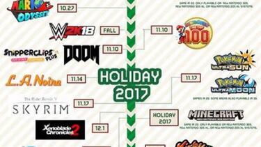 La hoja de ruta de Switch y 3DS para los próximos meses
