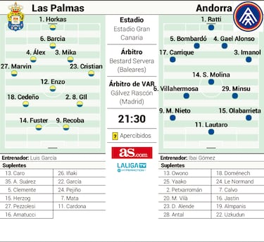 Ildefons Lima: “Las Palmas, comparada con mi época, ahora parece Disneyworld”