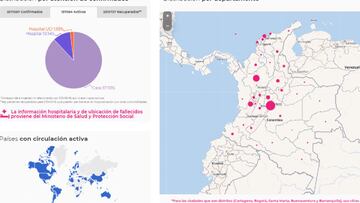 Mapa del coronavirus en Colombia