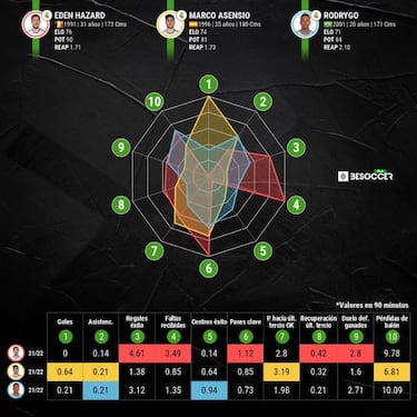 Hazard, en punto muerto