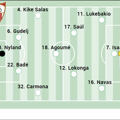 Alineación posible del Sevilla ante el Celta en LaLiga EA Sports