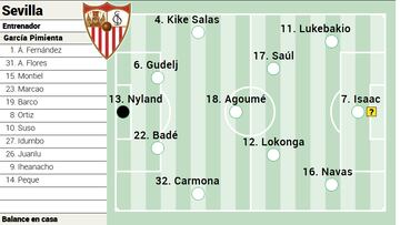 Posible once del Sevilla.