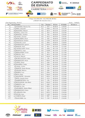 Orden de salida contrarreloj élite masculina.