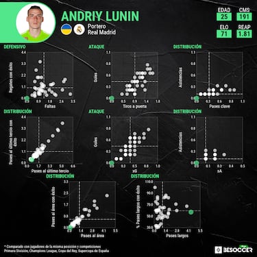 Lunin camina sobre el alambre