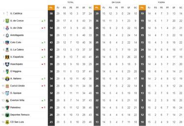 Los tres equipos que definirán al segundo descendido