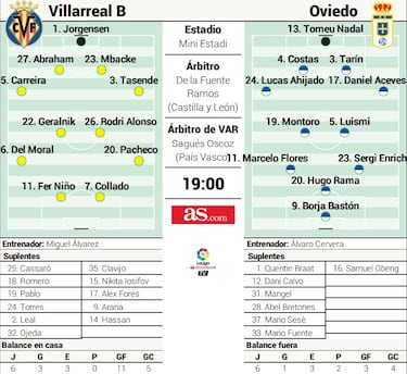 El Villarreal B, invicto en casa, recibe a un Oviedo hambriento