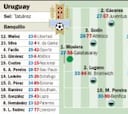 Brasil siempre inspira a Uruguay