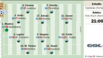 Brasil siempre inspira a Uruguay