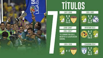 T&iacute;tulos y Subcampeonatos de Le&oacute;n a lo largo de su historia