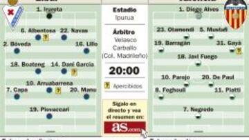 Ipurúa se merece todos los respetos del Valencia