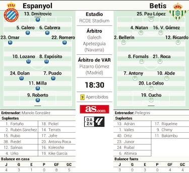 Un iluminado llamado Antony, frente al Espanyol más luminoso