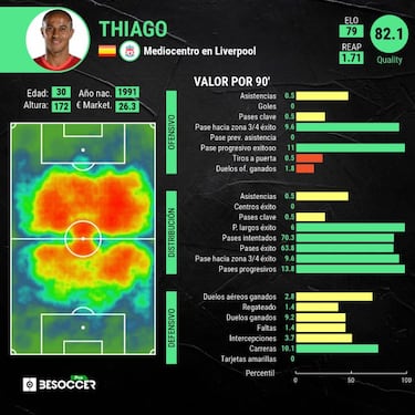 Thiago, el detonante del Liverpool
