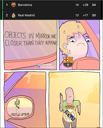 El empate del Barça, la victoria del Madrid... Los memes más divertidos de la jornada