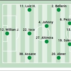 Alineación posible del Betis ante el Mallorca en la Liga EA Sports
