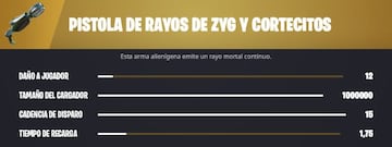 Pistola de Rayos de Zyg y Cortecitos M&iacute;tica