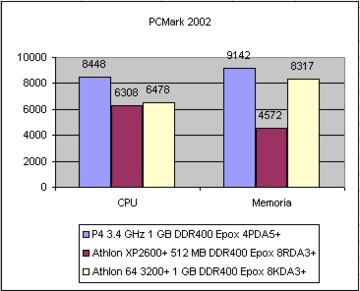 Captura de pantalla - bench_pcmark2002.gif