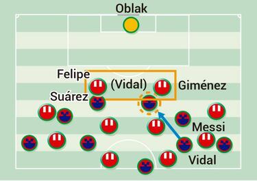 La imprescindible resistencia a Messi