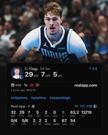 Cooper Flagg: Más que Kobe, pero menos que Lebron a la misma edad