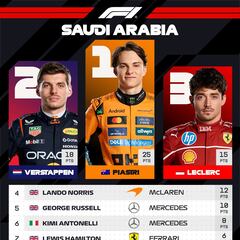 Resultados F1: clasificación del GP de Arabia Saudí