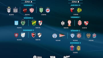 Copa Liga Profesional 2022: horarios, partidos y fixture de la jornada 8