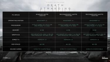 Death Stranding, impresiones del espectacular port para PC