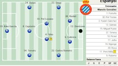 Alineación posible del Espanyol ante el Mallorca en LaLiga EA Sports