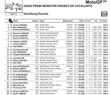 Así quedó la parrilla de salida de MotoGP del GP de Cataluña