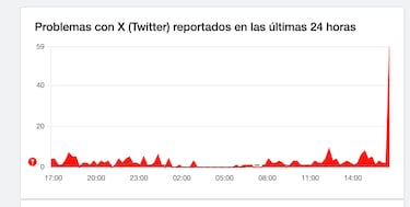 X (Twitter) caído: qué hacer, soluciones y cómo consultar el estado de la red social