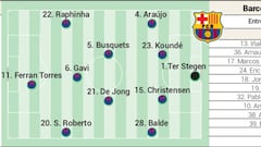 FC Barcelona’s possible lineup against Real Madrid in the Copa del Rey semi-final