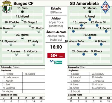 El Plantío despide 2021 con un duelo entre recién ascendidos
