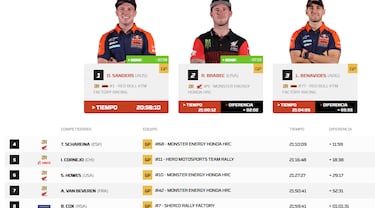 Canet condiciona la alegría de KTM