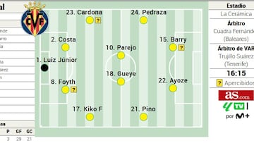 Alineación posible del Villarreal ante la Real Sociedad en LaLiga EA Sports