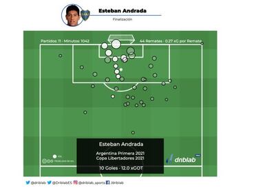 Esteban Andrada: el perfil del nuevo arquero de Rayados
