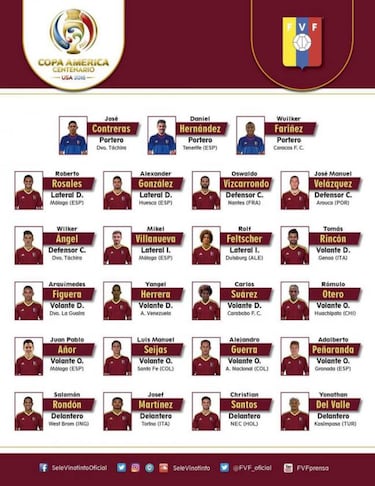 Dudamel dio la lista de 23 de la Vinotinto para la Copa América