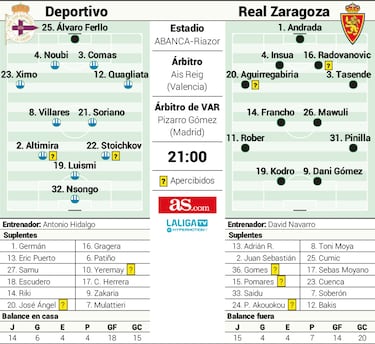 Deportivo y Zaragoza, una rivalidad mayor de lo que parece