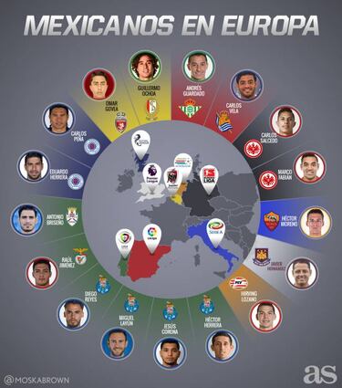 Tras la salida de Jonathan dos Santos, así quedaría conformado el mapa de mexicanos en Europa