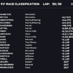Resultados GP de Japón 2018 F1: carrera y así va el Mundial