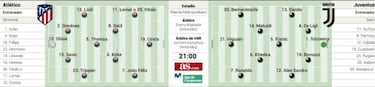 La Juve, 190 d¨ªas despu¨¦s
