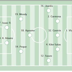 Alineación posible del Sevilla ante el Mallorca en LaLiga EA Sports