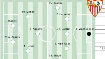Un once posible del Sevilla en Mallorca.
