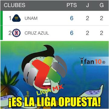 Los memes del triunfo de Pumas ante Necaxa