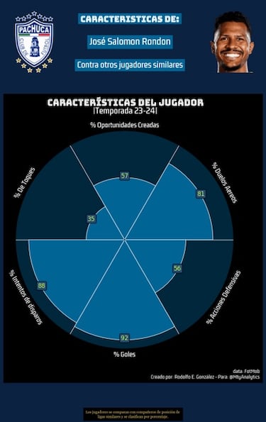Los mejores refuerzos a low cost del Clausura 2024