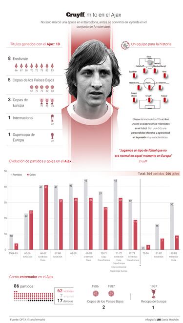 El Cruyff desconocido en 14 historias