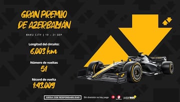 Gran Premio de Azerbaiyán F1 2025: horarios, pronósticos y dónde ver la carrera
